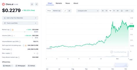 How to Mine CLORE: New KawPoW Coin Setup and Profitability - Crypto Mining Blog