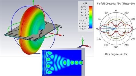 Wrong Radiation pattern in SIW h-plane horn antenna?