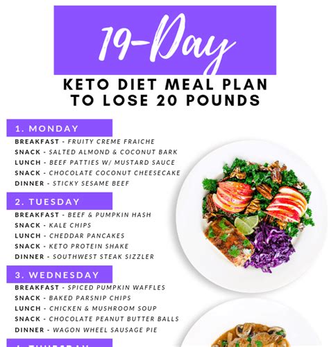 Keto Macro Meal Examples - Ketomeal