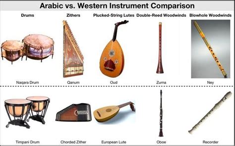 Arabic Musical Instruments : Arabic musical instruments - Wikipedia - In arabic music, the qanun ...