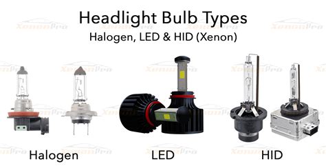 Headlight Bulb Types - What Are They and Which is Best? - XenonPro.com