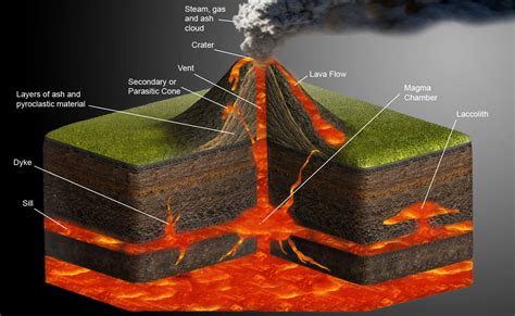 Volcanic Rock Formations