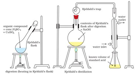 Principles Related to Practical Chemistry : Get Notes, Books, Formulas, Equations for Principles ...