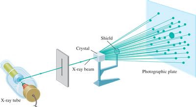 X-Ray Crystallography Manufacturers and Suppliers In India