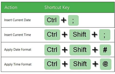 30+ Super Cool Excel Tips and Tricks in 2023 | JobGrin