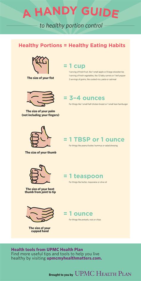 Infographic: Handy Portion Control | UPMC MyHealth Matters