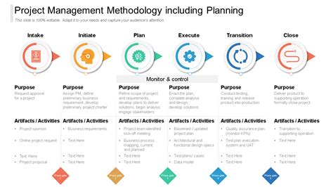 Top 10 Project Methodology Templates with Samples and Examples