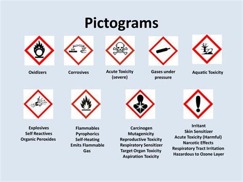 Osha Hazard Pictograms