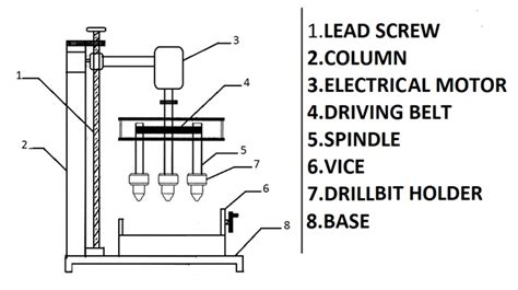 Drilling Machine Diagram