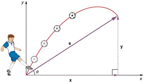 Projectile Motion | Physics