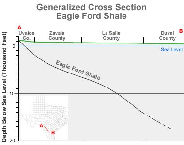 Eagle Ford Shale: Oil & Gas Resource Surprises Geologists