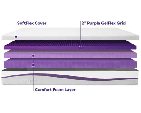 Purple Mattress: Not Just Another Mattress In A Box | Purple