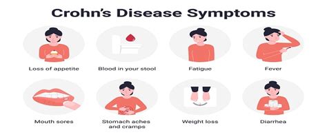 Causes, Symptoms, and Treatment of Crohn’s Disease