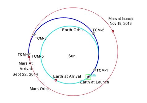 Images - NASA Mars