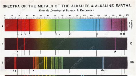 Flame emission spectra of alkali metals - Stock Video Clip - K004/4325 - Science Photo Library