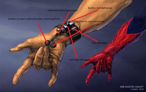 Jim Carson Web Shooter Diagram by MarvelFan22 | Spiderman web, Amazing ...