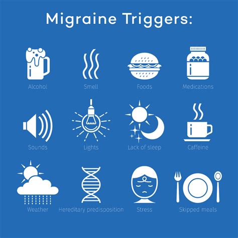 What are 6 of the Most Common Types of Migraines? — Best Physical ...