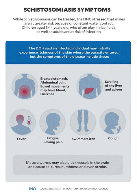 Schistosomiasis, world’s 2nd worst parasitic disease, remains a threat in PH | Inquirer News