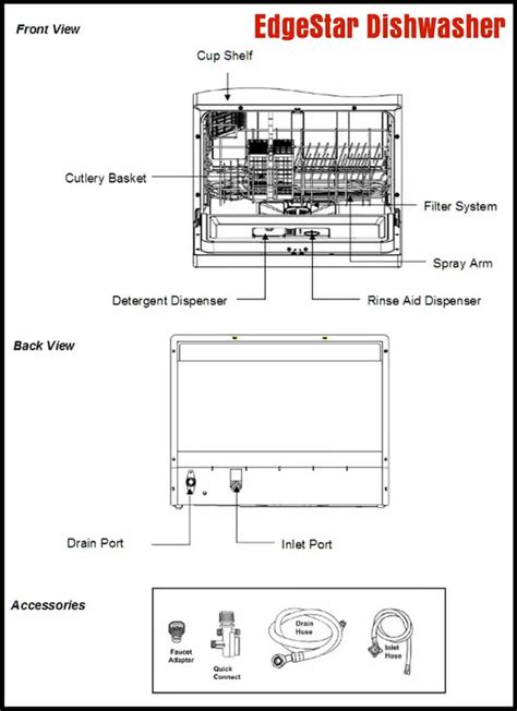 EdgeStar Countertop Dishwasher Error Codes - Owners Manual - Parts ...