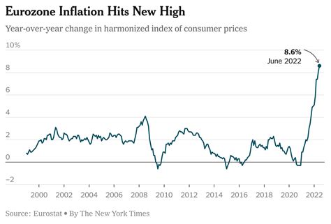 The US Economy and Inflation - The Philosophy Forum