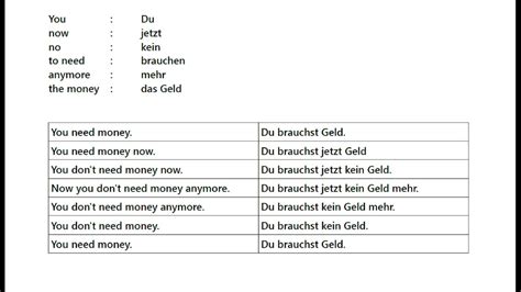 German Texts 4. Simple German sentences structure - YouTube