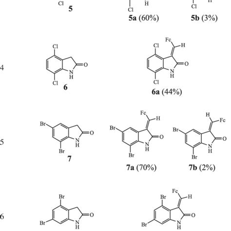 Condensation reactions of oxindole derivatives with FcC(O)H in the ...