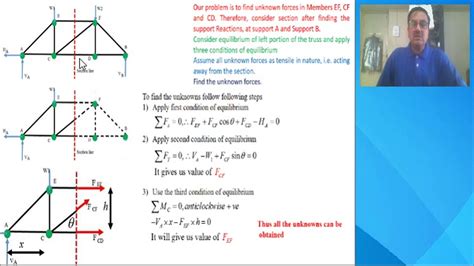 4.2 A Method of sections - YouTube