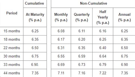 Bajaj Finance fixed deposit revises interest rates: Here's how to calculate your returns with FD ...