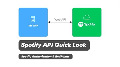 Spotify API Quick Look - Authorization, Endpoints, and what I might use ...