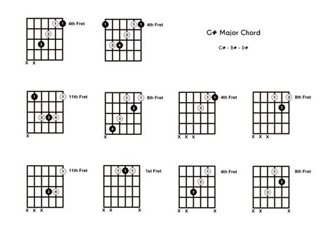 G# Chord on the Guitar (G Sharp Major) - 10 Ways to Play (and Some Tips/Theory)