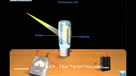 LLN PHOTOELECTRIC CELL - YouTube