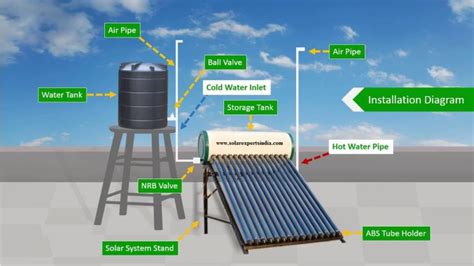 Solar Water Heater Price 2023 | Solar Experts