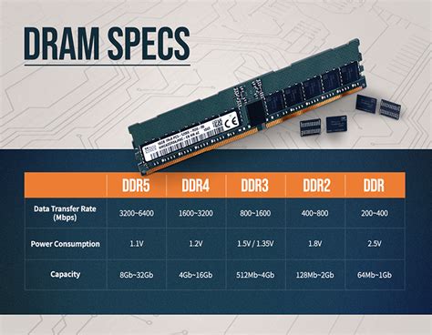 DDR5 Opens up a Whole New DRAM World - SK hynix Newsroom