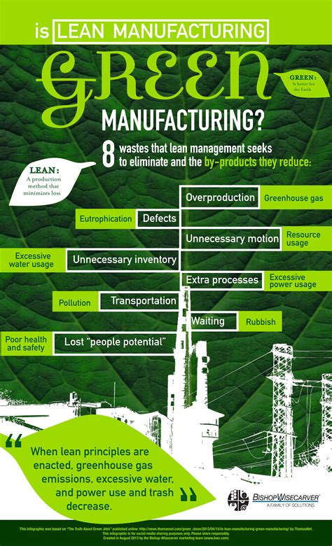 Bishop-Wisecarver Infographics Manufacturing Infographic, Total Productive Maintenance, Modelo ...