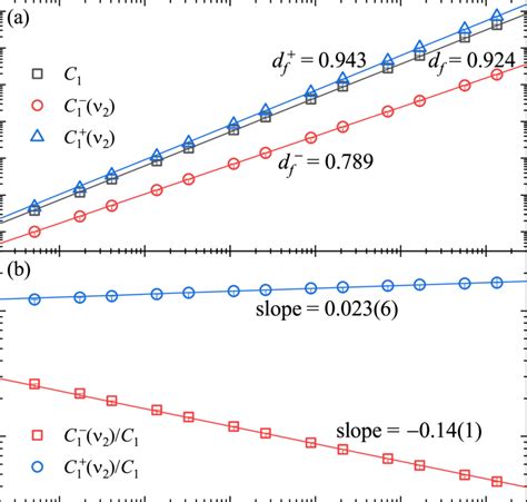 FIG. S6. Illustration of multiple fractal dimensions in dimension 3 by... | Download Scientific ...