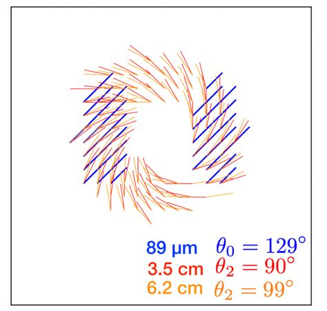 How Magnetic Fields Help Feed a Supermassive Black Hole – SOFIA ...