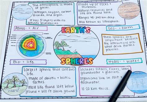 Earth's Spheres Activity: Learn About Earth's Four Spheres! | Earth's ...