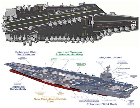 Спущен на воду авианосец USS Gerald R. Ford (CVN-78)