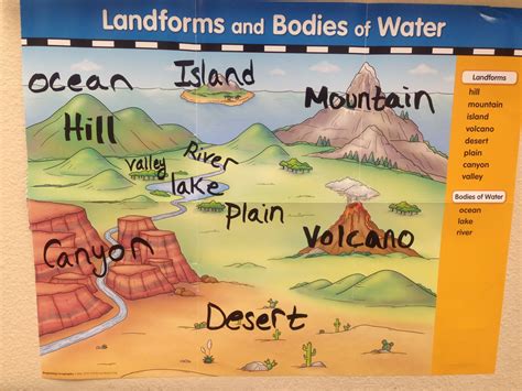 Different Types Of Water Landforms - Design Talk