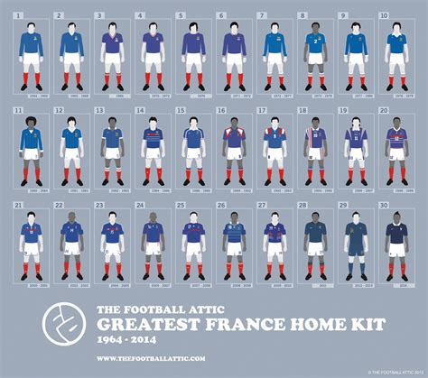 Full France Home Kit History | Adidas or Nike - Whose France Kits Are ...