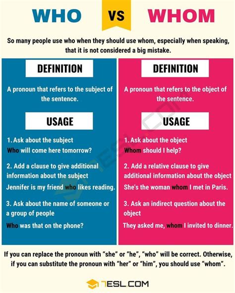 Who vs. Whom: When to Use Whom or Who with Useful Examples • 7ESL | English language teaching ...