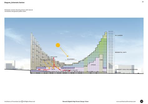 Hanging Gardens of Babylon-Inspired Residential Units Proposed for Birmingham | ArchDaily