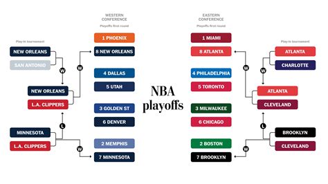 Nba Playoffs Bracket Explained - Printable Online