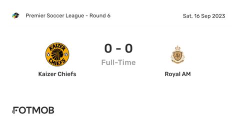 Kaizer Chiefs vs Royal AM - live score, predicted lineups and H2H stats.