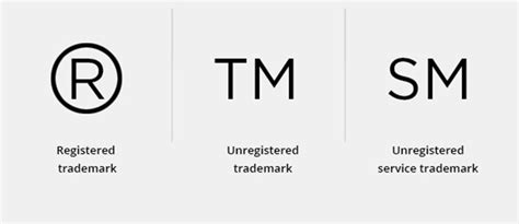 The trademark symbol and when to use it on your brand