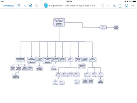 The family tree for my Blackfyre playthrough so far... : r/CK2GameOfthrones