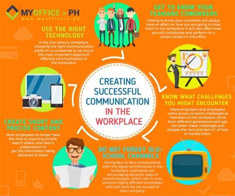 Effective Communication In The Workplace With Infographics - Riset