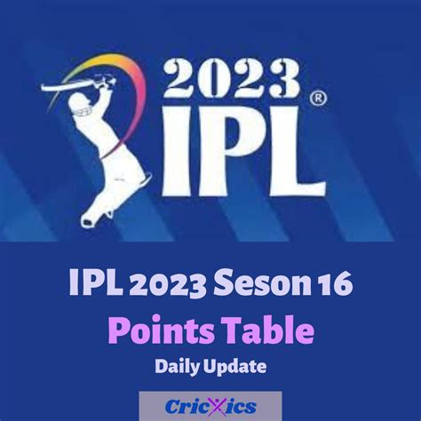 IPL 2023 Points Table | Final IPL 2023 Points Table Updates – CricTics