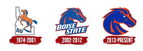 Boise State Broncos Logo, symbol, meaning, history, PNG, brand