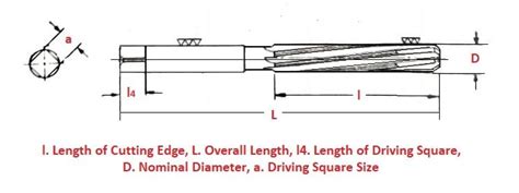 What is Reamer: 9 Types of Reamer Tools with Applications